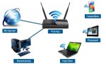 Nastrojka-Wi-Fi-routera